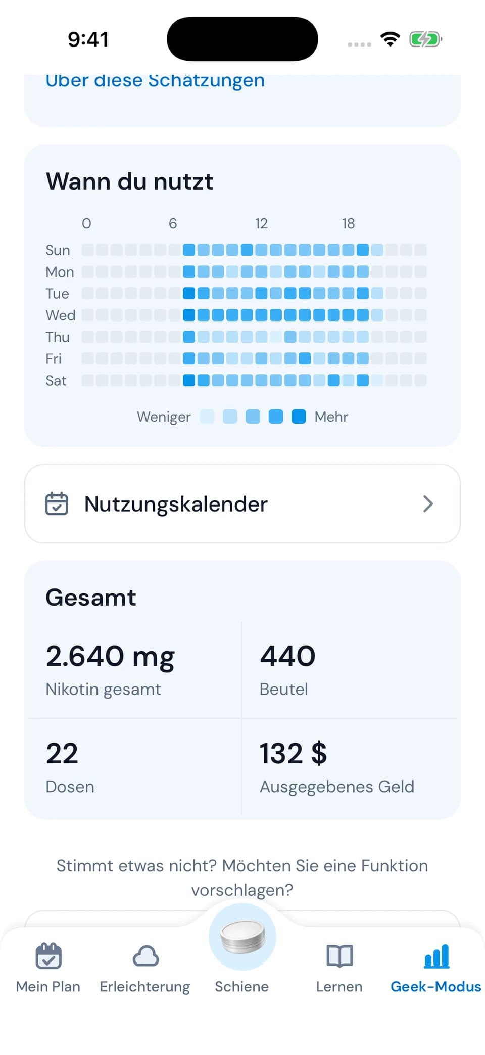 Verstehe deine Gewohnheiten