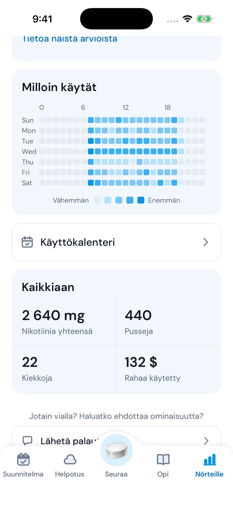 Ymmärrä tapojasi
