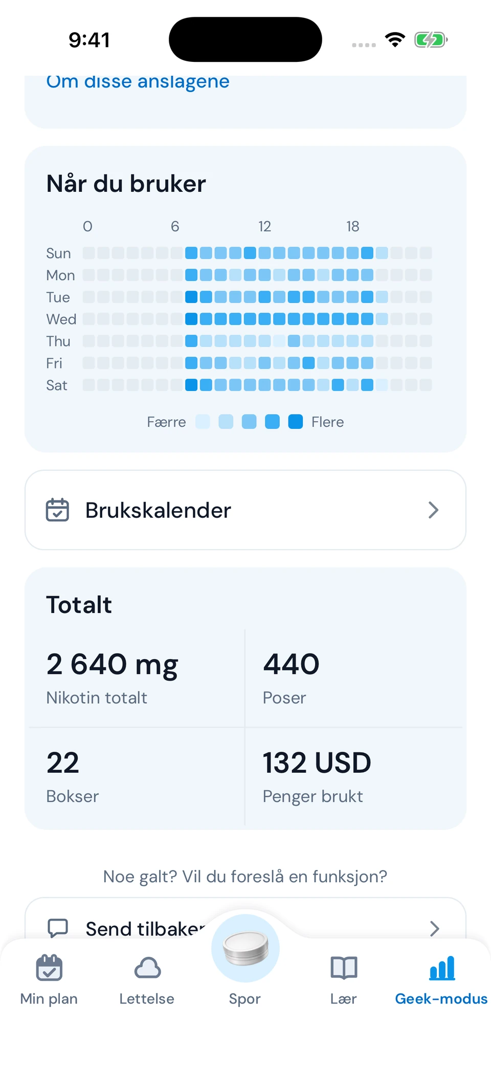 Forstå vanene dine