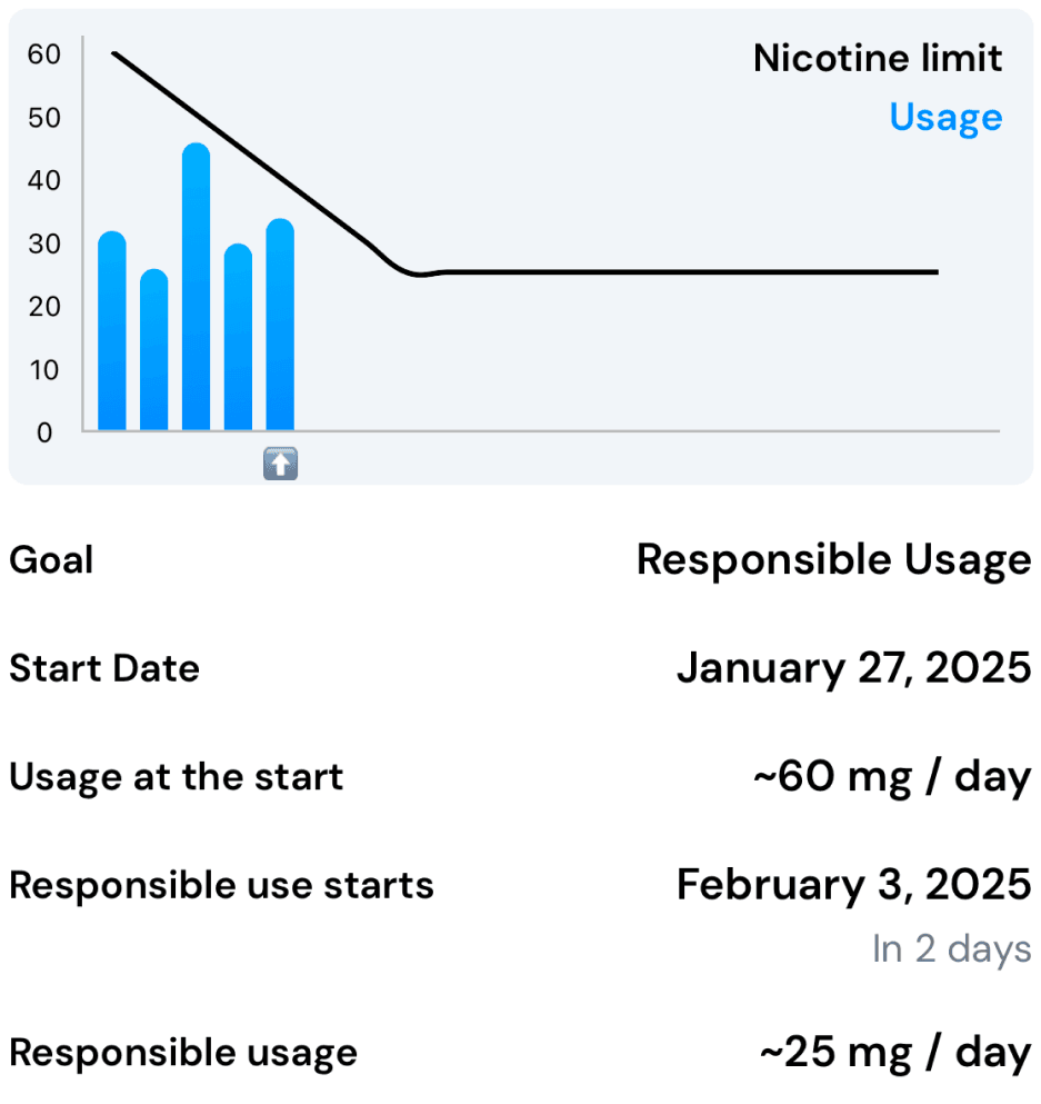 Snusless My plan screen with the reduction chart