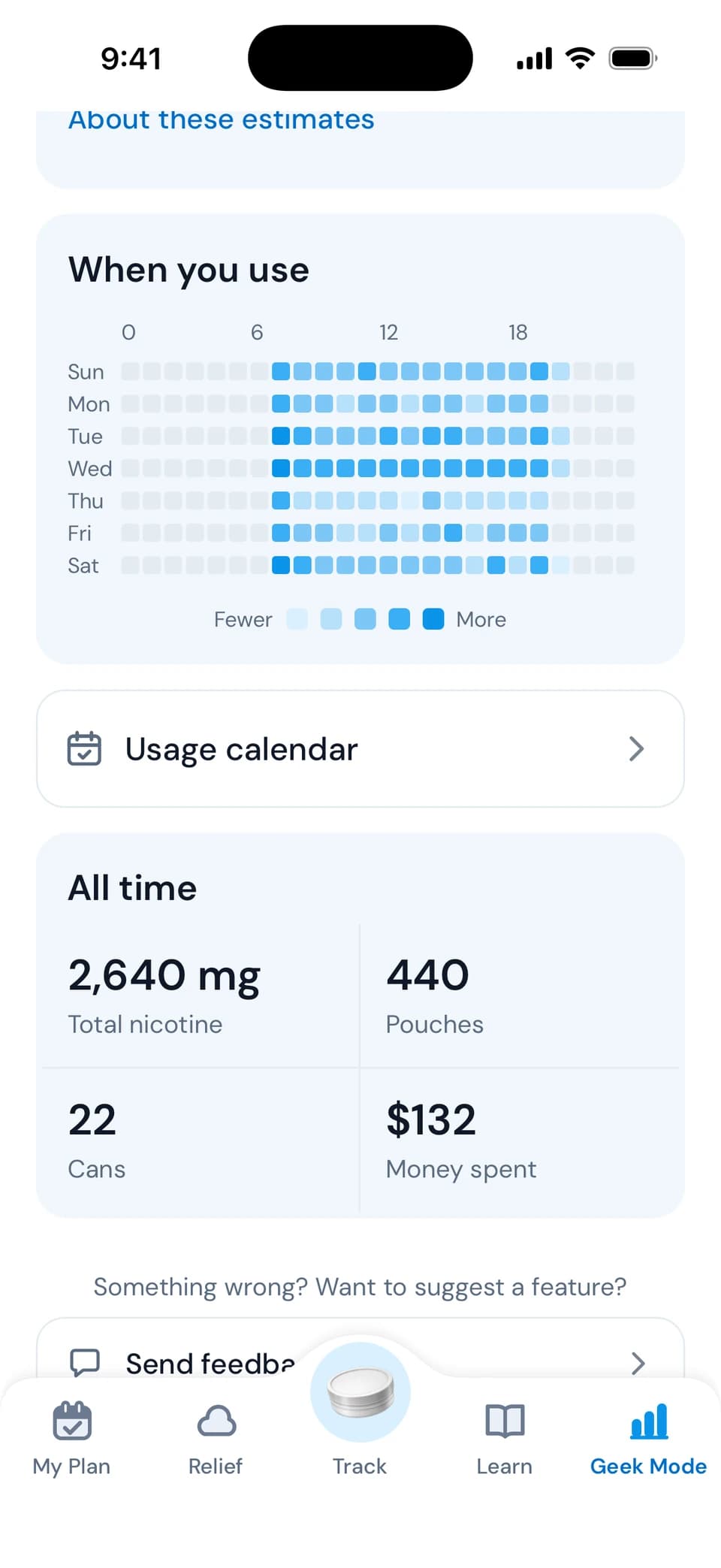 Understand your habits