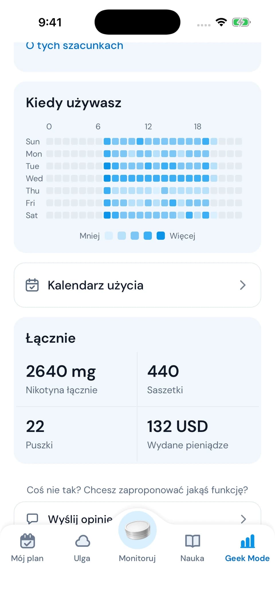 Zrozum swoje nawyki