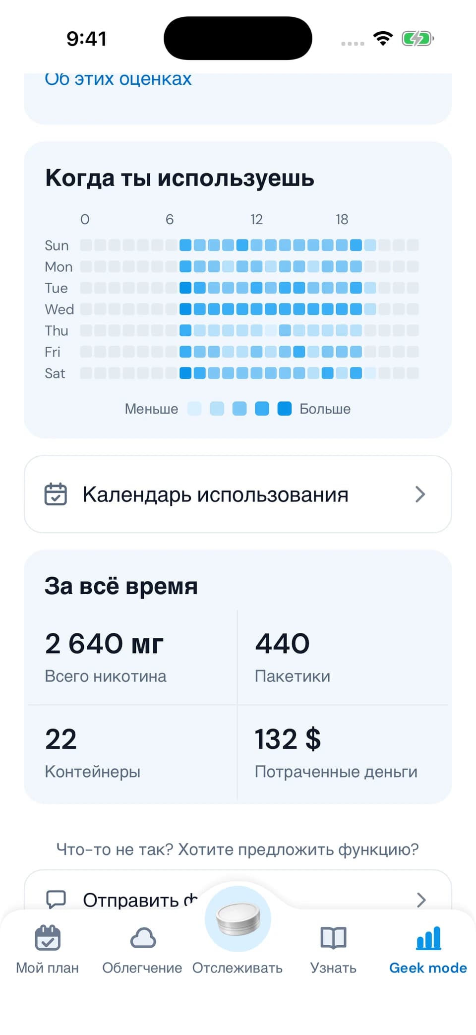 Понимайте свои привычки